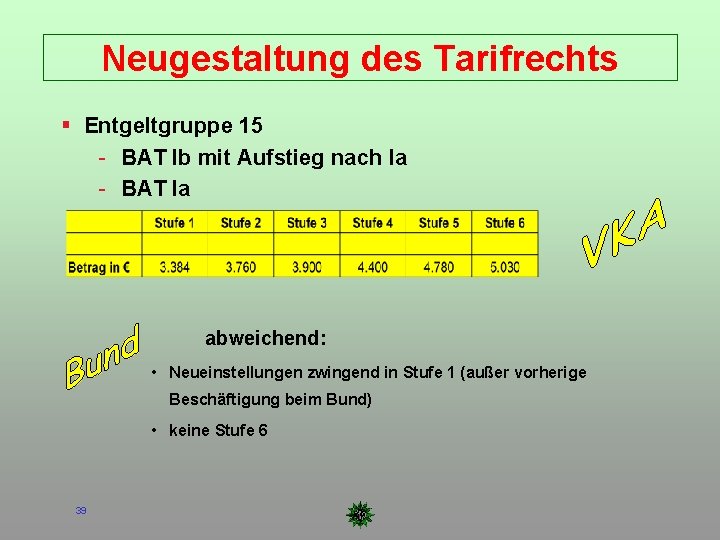 Neugestaltung des Tarifrechts Entgeltgruppe 15 - BAT Ib mit Aufstieg nach Ia - BAT