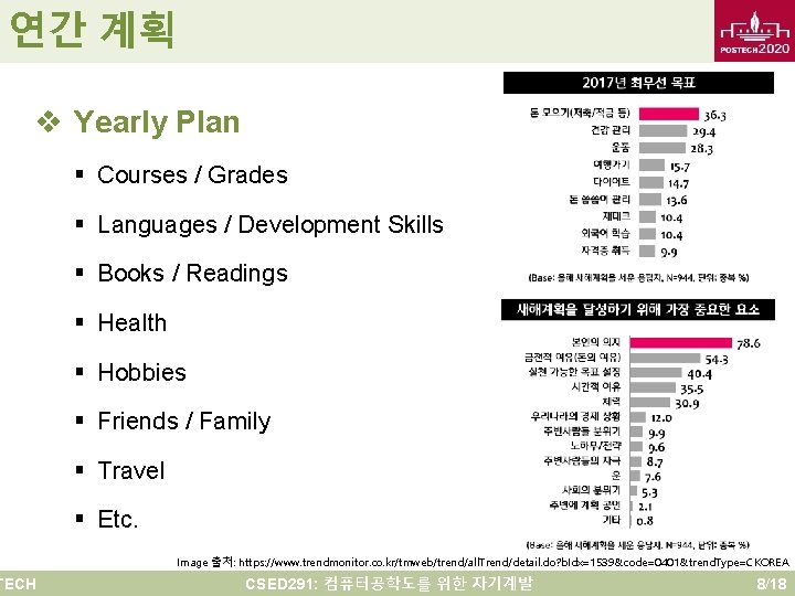 연간 계획 v Yearly Plan TECH § Courses / Grades § Languages / Development