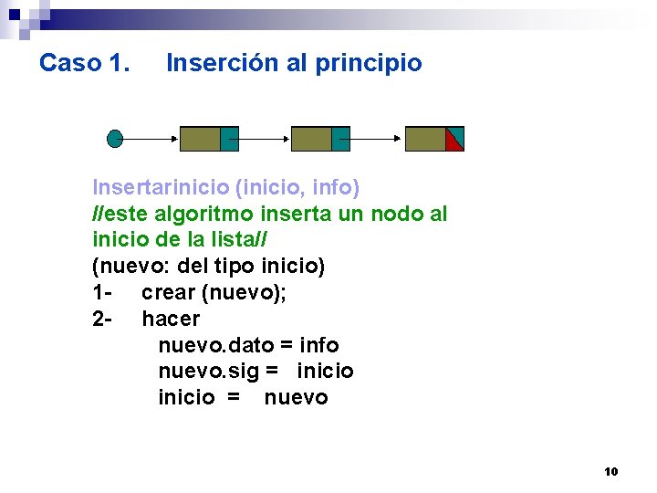 Caso 1. Inserción al principio Insertarinicio (inicio, info) //este algoritmo inserta un nodo al