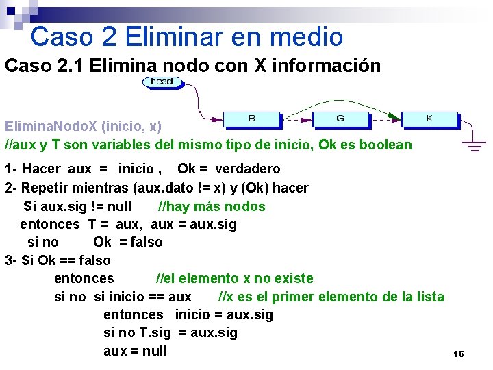 Caso 2 Eliminar en medio Caso 2. 1 Elimina nodo con X información Elimina.