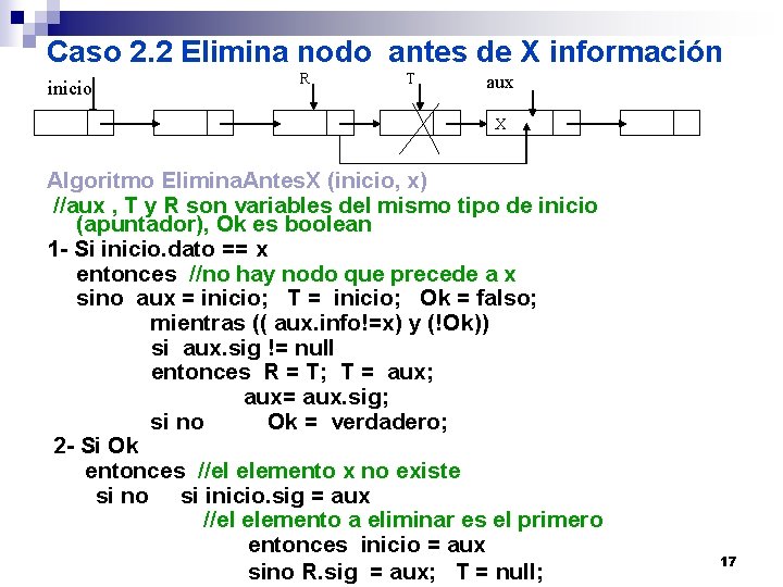 Caso 2. 2 Elimina nodo antes de X información inicio R T aux X