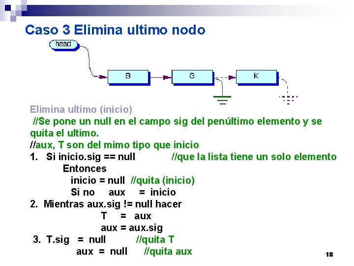 Caso 3 Elimina ultimo nodo Elimina ultimo (inicio) //Se pone un null en el