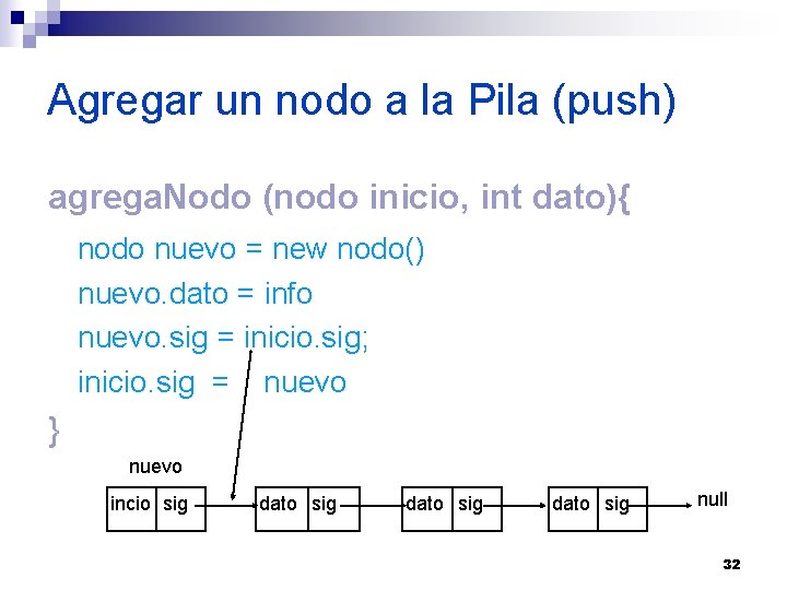 Agregar un nodo a la Pila (push) agrega. Nodo (nodo inicio, int dato){ nodo