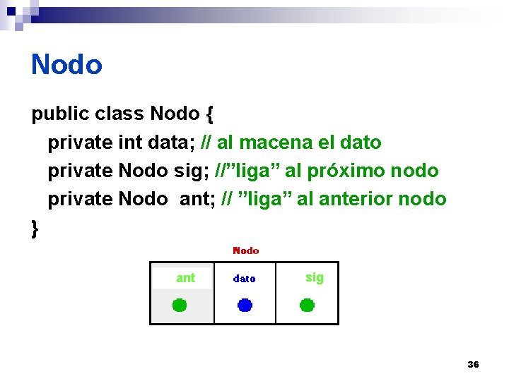 Nodo public class Nodo { private int data; // al macena el dato private