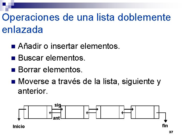 Operaciones de una lista doblemente enlazada Añadir o insertar elementos. n Buscar elementos. n