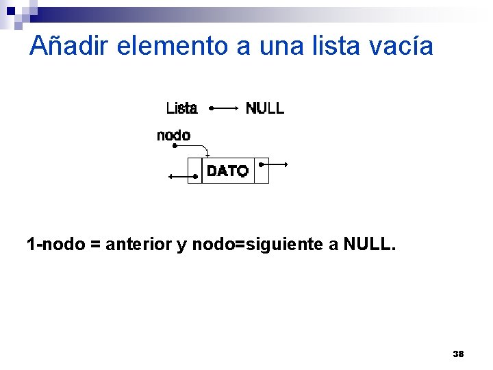 Añadir elemento a una lista vacía 1 -nodo = anterior y nodo=siguiente a NULL.