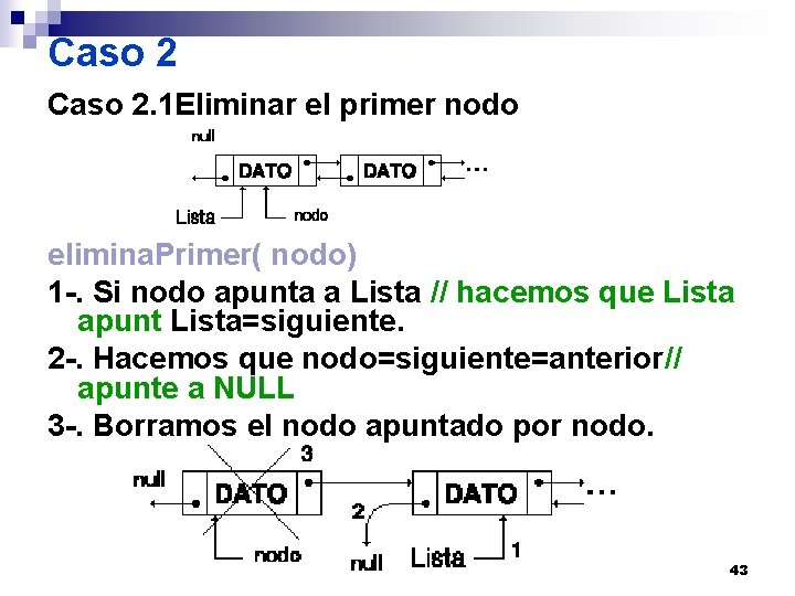Caso 2. 1 Eliminar el primer nodo elimina. Primer( nodo) 1 -. Si nodo