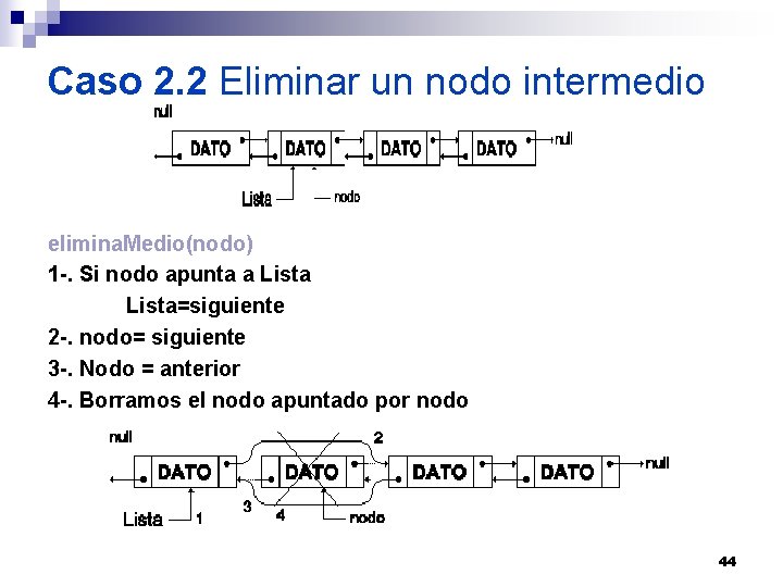 Caso 2. 2 Eliminar un nodo intermedio elimina. Medio(nodo) 1 -. Si nodo apunta