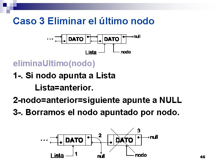 Caso 3 Eliminar el último nodo elimina. Ultimo(nodo) 1 -. Si nodo apunta a