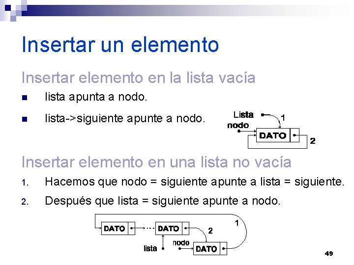 Insertar un elemento Insertar elemento en la lista vacía n lista apunta a nodo.