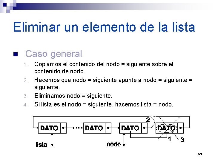 Eliminar un elemento de la lista n Caso general 1. 2. 3. 4. Copiamos