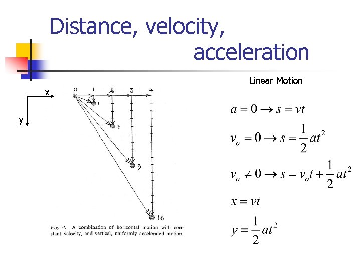 Distance, velocity, acceleration Linear Motion x y 