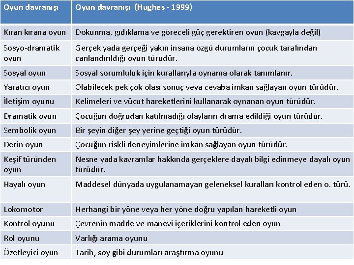 Oyun davranışı (Hughes - 1999) Kıran kırana oyun Dokunma, gıdıklama ve göreceli güç gerektiren