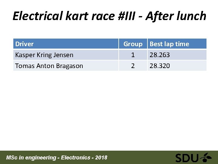 Electrical kart race #III - After lunch Driver Kasper Kring Jensen Tomas Anton Bragason