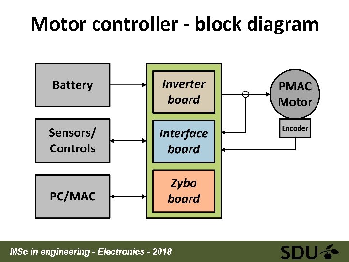 Motor controller ‐ block diagram MSc in engineering - Electronics - 2018 
