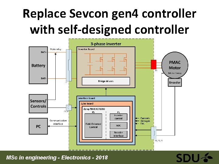 Replace Sevcon gen 4 controller with self‐designed controller MSc in engineering - Electronics -