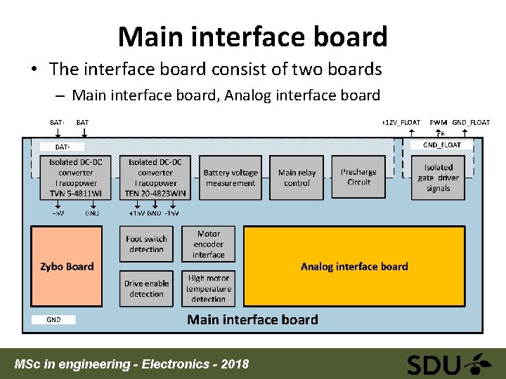 Main interface board • The interface board consist of two boards – Main interface