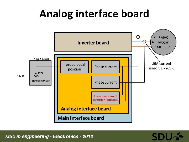 Analog interface board MSc in engineering - Electronics - 2018 