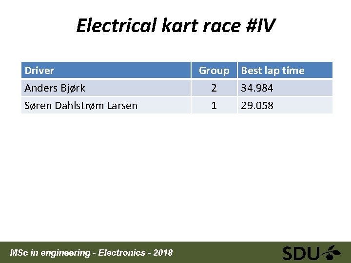Electrical kart race #IV Driver Anders Bjørk Søren Dahlstrøm Larsen MSc in engineering -