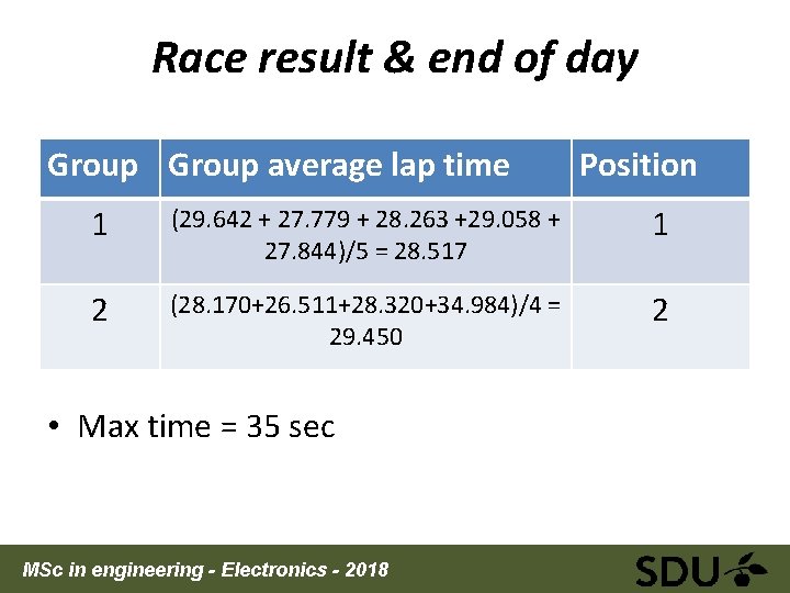 Race result & end of day Group average lap time Position 1 (29. 642