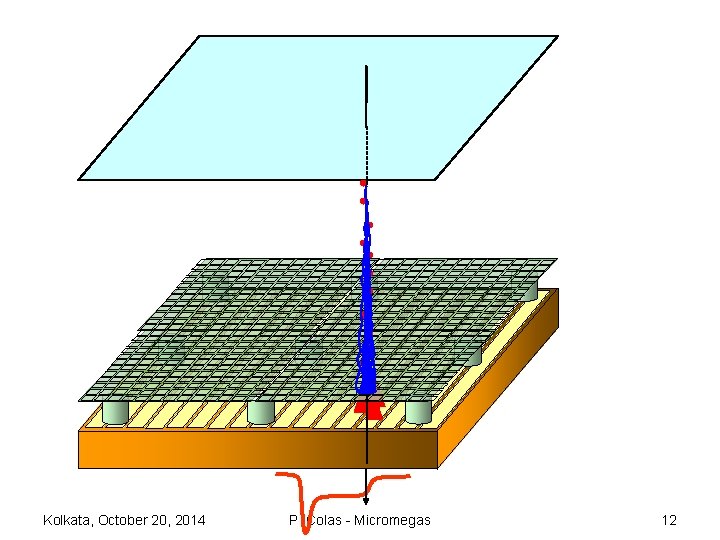 Kolkata, October 20, 2014 P. Colas - Micromegas 12 