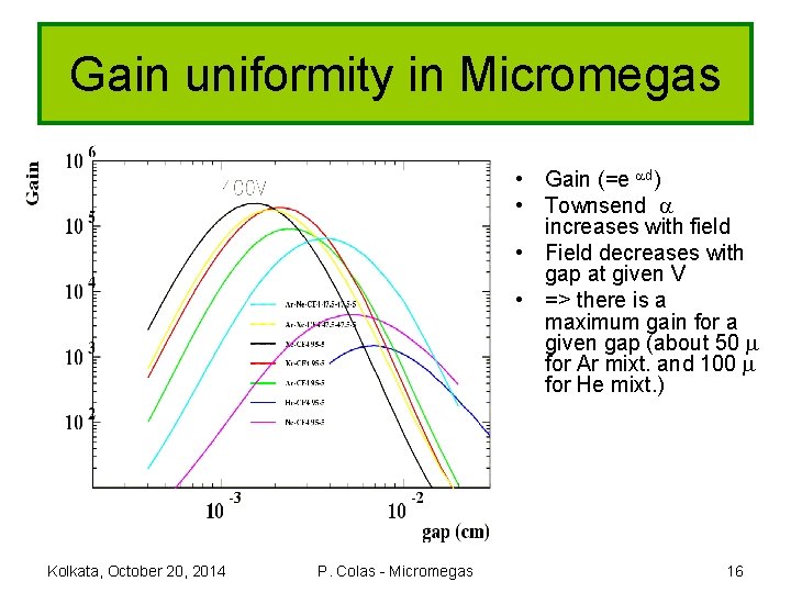 Gain uniformity in Micromegas The nicest property of Micromegas • Gain (=e ad) •