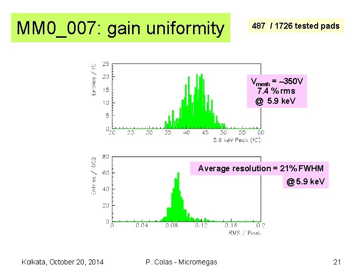 MM 0_007: gain uniformity 487 / 1726 tested pads Vmesh = 350 V 7.