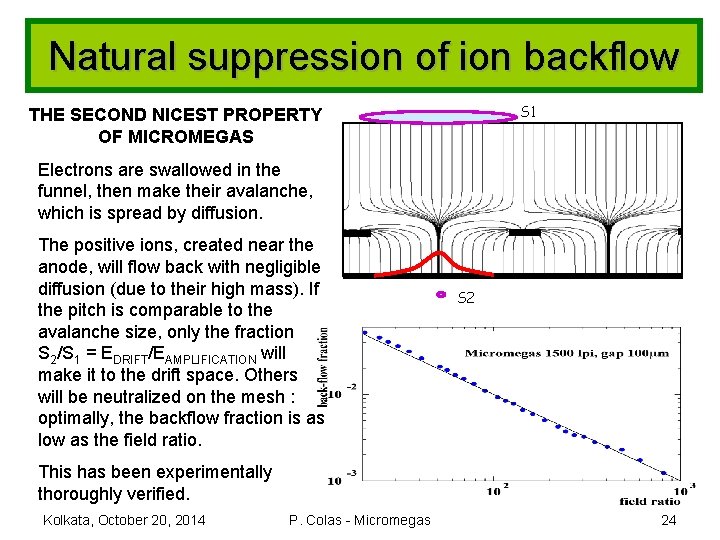 Natural suppression of ion backflow S 1 THE SECOND NICEST PROPERTY OF MICROMEGAS Electrons