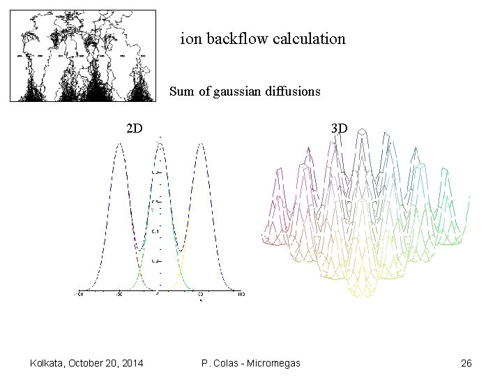 ion backflow calculation Sum of gaussian diffusions 2 D Kolkata, October 20, 2014 3