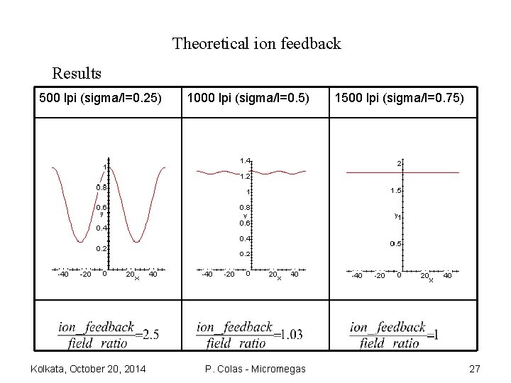 Theoretical ion feedback Results 500 lpi (sigma/l=0. 25) Kolkata, October 20, 2014 1000 lpi