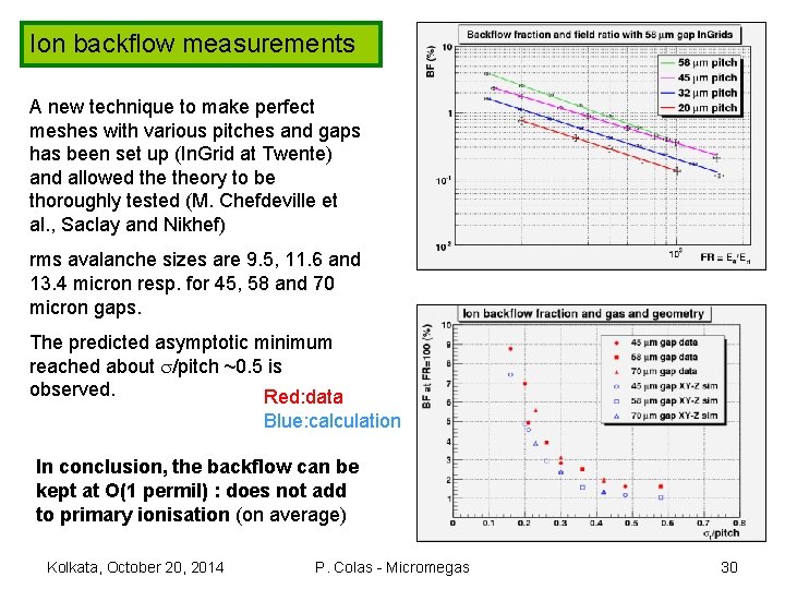 Ion backflow measurements A new technique to make perfect meshes with various pitches and