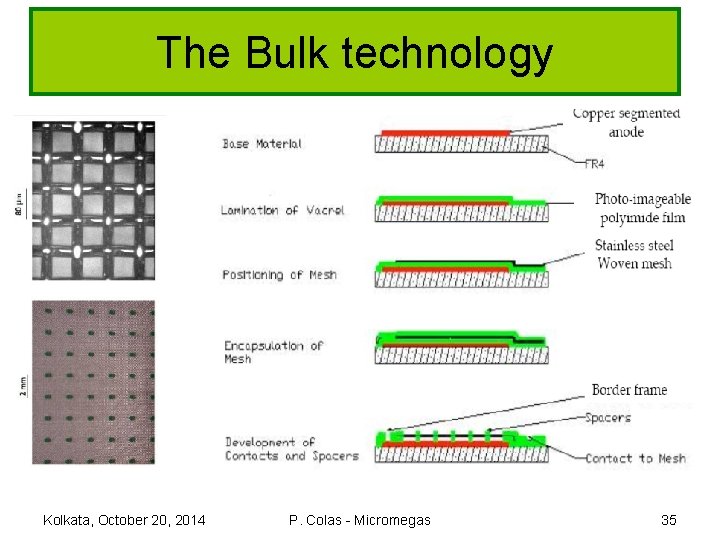 The Bulk technology Kolkata, October 20, 2014 P. Colas - Micromegas 35 