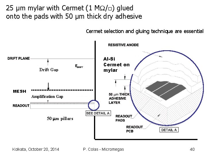 25 µm mylar with Cermet (1 MW/□) glued onto the pads with 50 µm