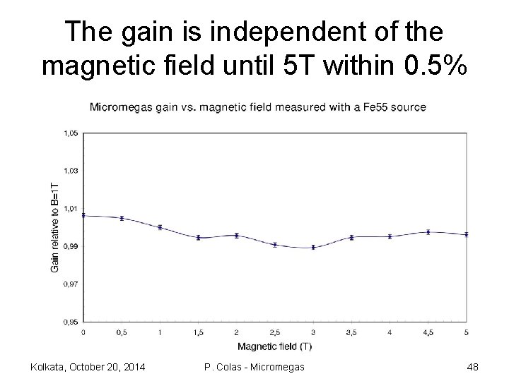 The gain is independent of the magnetic field until 5 T within 0. 5%