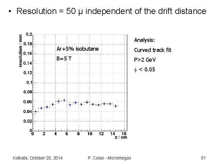  • Resolution = 50 µ independent of the drift distance Analysis: Ar+5% isobutane