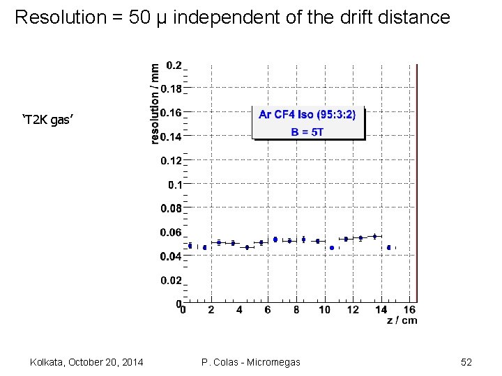 Resolution = 50 µ independent of the drift distance ‘T 2 K gas’ Kolkata,