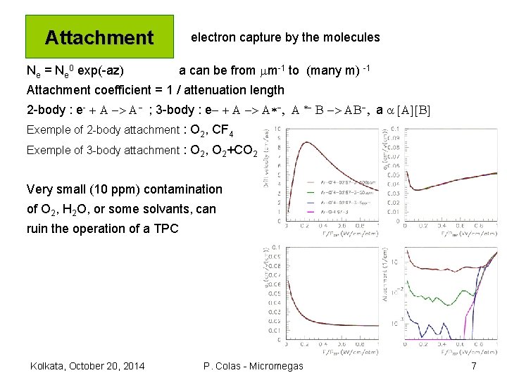 Attachment Ne = Ne 0 exp(-az) electron capture by the molecules a can be