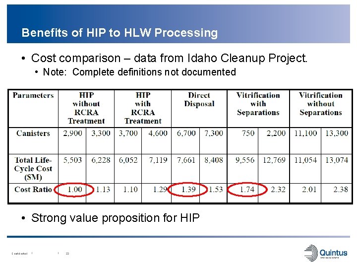 Benefits of HIP to HLW Processing • Cost comparison – data from Idaho Cleanup