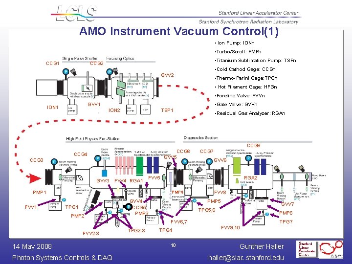 AMO Instrument Vacuum Control(1) • Ion Pump: IONn • Turbo/Scroll: PMPn CCG 1 • AMO Instrument Vacuum Control(1) • Ion Pump: IONn • Turbo/Scroll: PMPn CCG 1 •
