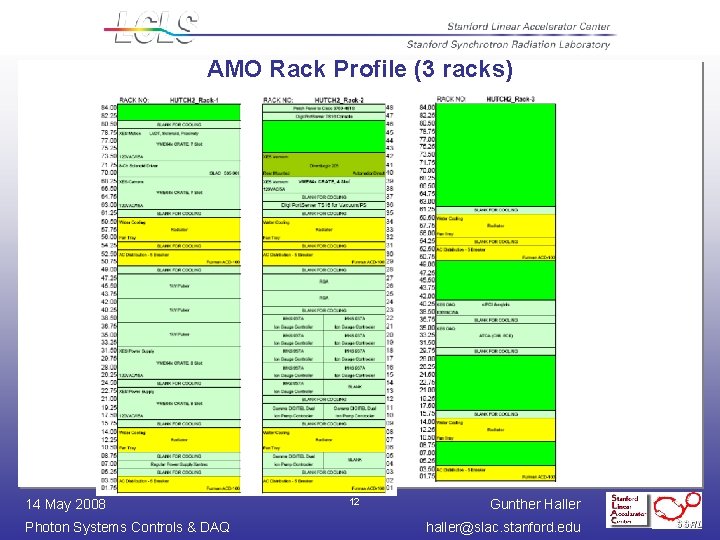 AMO Rack Profile (3 racks) 14 May 2008 Photon Systems Controls & DAQ 12 AMO Rack Profile (3 racks) 14 May 2008 Photon Systems Controls & DAQ 12