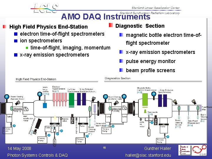 AMO DAQ Instruments Diagnostic Section High Field Physics End-Station electron time-of-flight spectrometers magnetic bottle AMO DAQ Instruments Diagnostic Section High Field Physics End-Station electron time-of-flight spectrometers magnetic bottle