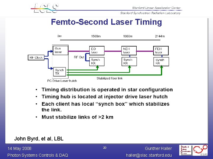 Femto-Second Laser Timing John Byrd, et al, LBL 14 May 2008 Photon Systems Controls Femto-Second Laser Timing John Byrd, et al, LBL 14 May 2008 Photon Systems Controls