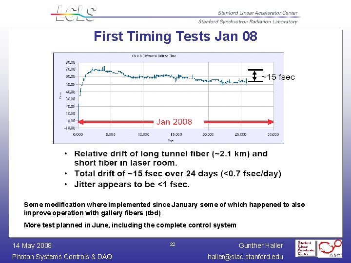 First Timing Tests Jan 08 Some modification where implemented since January some of which First Timing Tests Jan 08 Some modification where implemented since January some of which