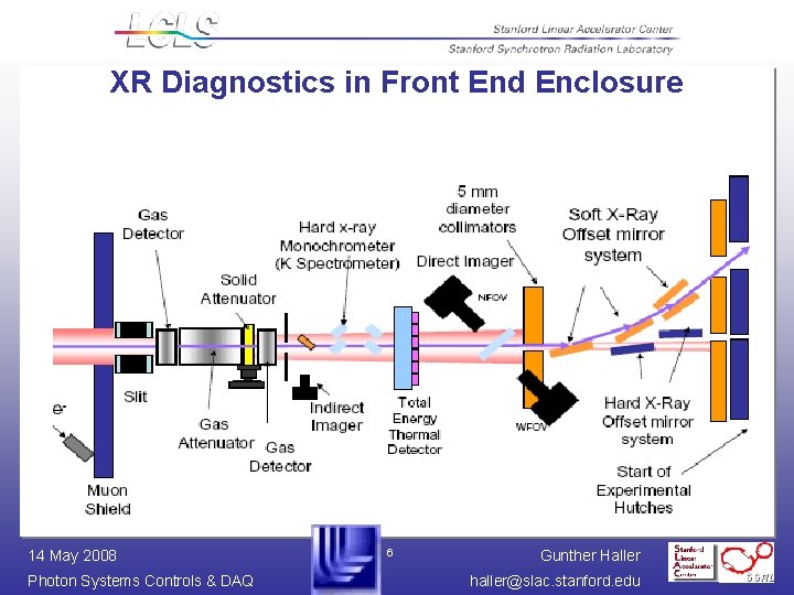 XR Diagnostics in Front End Enclosure 14 May 2008 Photon Systems Controls & DAQ XR Diagnostics in Front End Enclosure 14 May 2008 Photon Systems Controls & DAQ