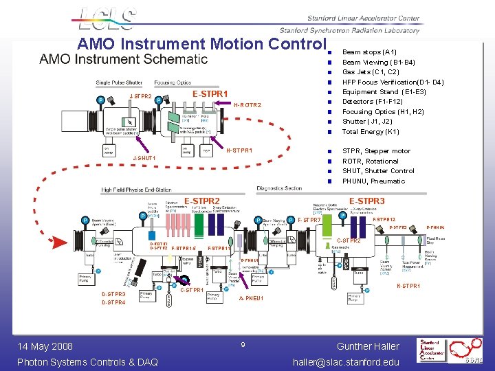 AMO Instrument Motion Control E-STPR 1 J-STPR 2 H-ROTR 2 H-STPR 1 Beam stops AMO Instrument Motion Control E-STPR 1 J-STPR 2 H-ROTR 2 H-STPR 1 Beam stops
