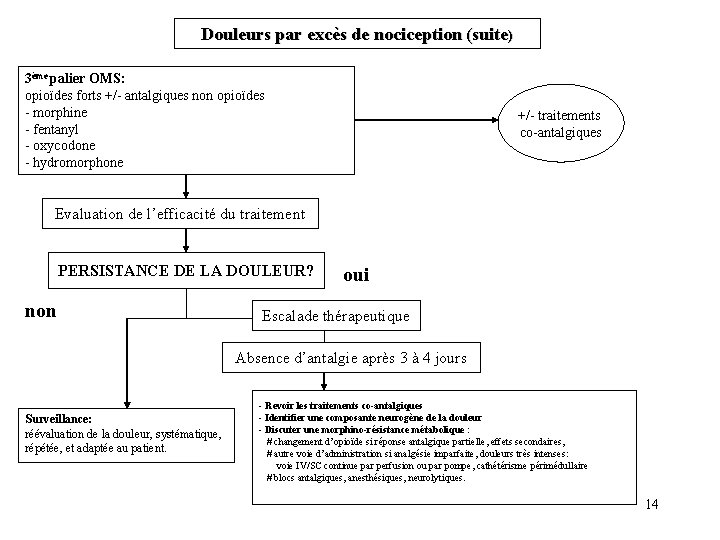 Douleurs par excès de nociception (suite) 3ème palier OMS: opioïdes forts +/- antalgiques non