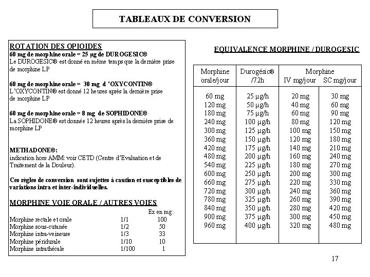 TABLEAUX DE CONVERSION ROTATION DES OPIOIDES 60 mg de morphine orale = 25 µg