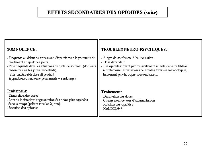 EFFETS SECONDAIRES DES OPIOIDES (suite) SOMNOLENCE: TROUBLES NEURO-PSYCHIQUES: - Fréquente au début de traitement,