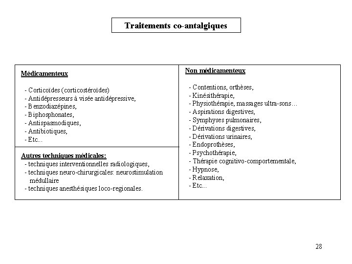 Traitements co-antalgiques Médicamenteux - Corticoïdes (corticostéroïdes) - Antidépresseurs à visée antidépressive, - Benzodiazépines, -