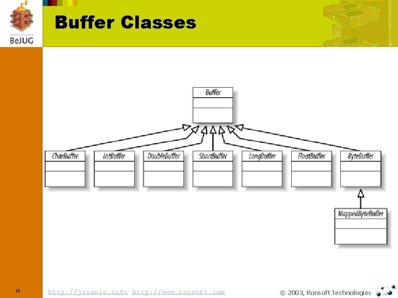 Buffer Classes 16 http: //javanio. info http: //www. ronsoft. com © 2003, Ronsoft Technologies